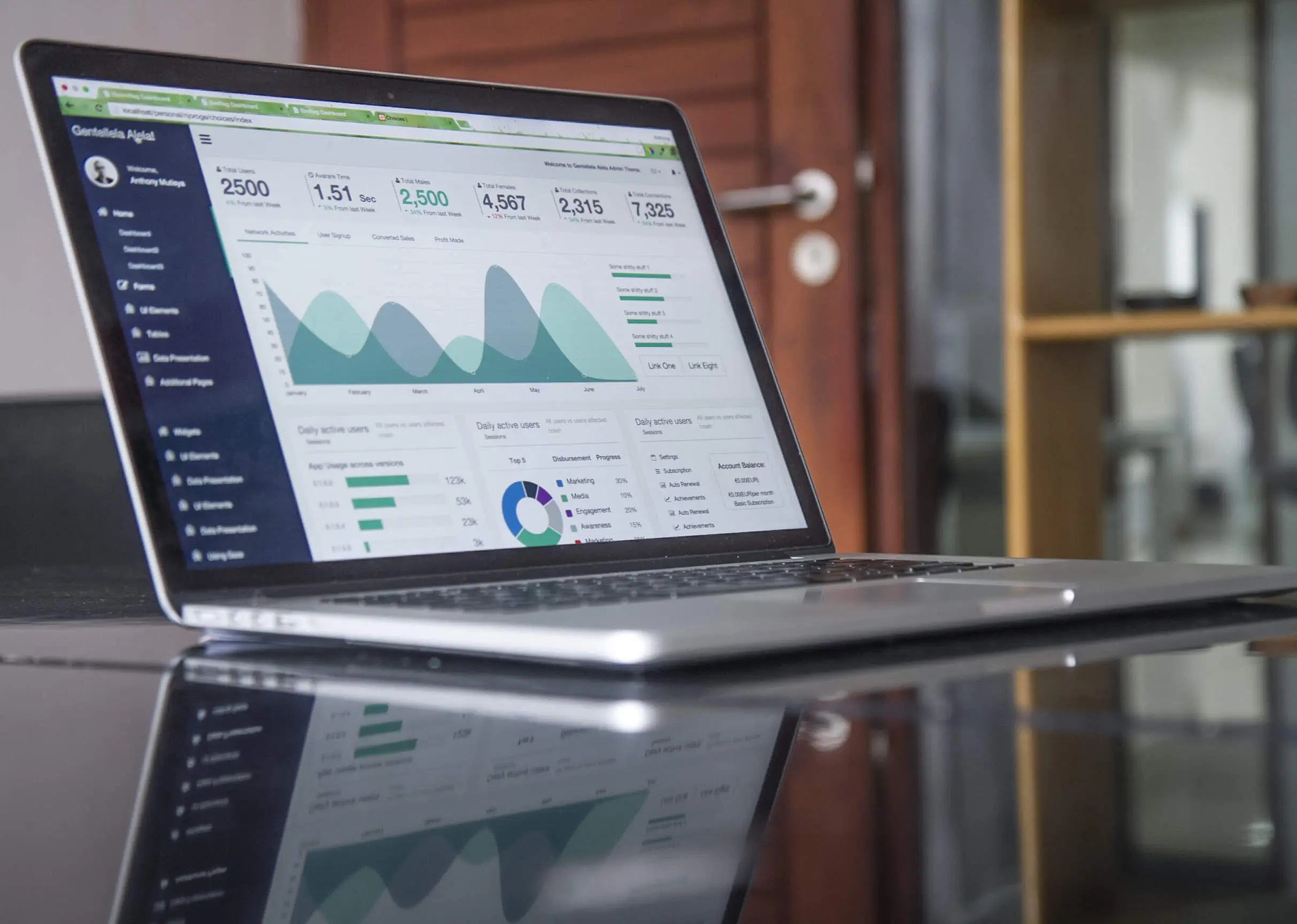 Laptop on a table showing a dashboard and several graphs